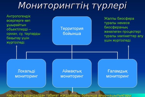 Кракен ссылка на тор