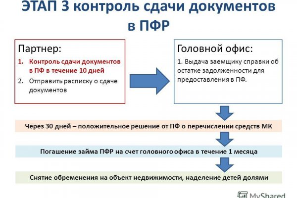 Кракен сайт что это